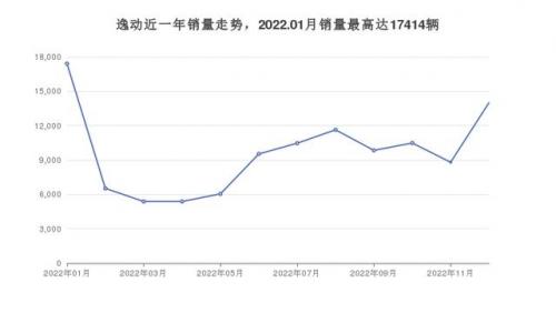 8万左右汽车的排行榜(8万左右的车有哪些)插图5