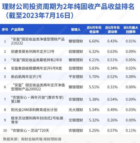 投资理财收益排行榜(中国理财产品排名)插图4