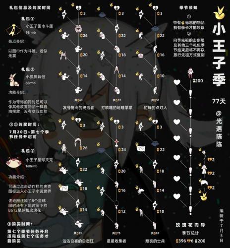 追忆季兑换图(光遇19个季节顺序)插图6