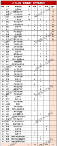 上海明星中学排名前十(上海闵行明星学校招生简章)插图31