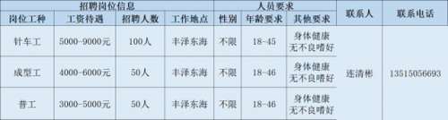 泉州鞋厂薪水排名前十(泉州有什么鞋厂)插图2