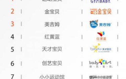 重庆早教排行榜(重庆早教机构哪家好)