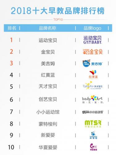 重庆早教排行榜(重庆早教机构哪家好)插图