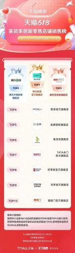 淘宝热销品牌排行榜(淘宝top10销量排行榜)插图36