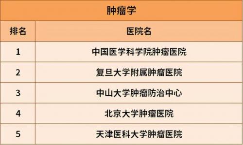 治肝病全国最好的医院排行榜(肝病治疗费用参考)插图26
