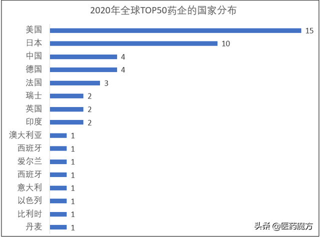 2016医药排行榜(医药品牌排行榜)插图1
