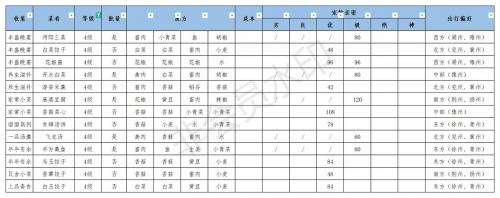 江湖悠悠公测美食配方大全(江湖冒烟托配方)插图3