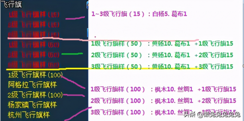 倩女幽魂伐木和木作攻略(倩女幽魂伐木做什么卖最赚钱)插图15