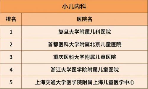 治肝病全国最好的医院排行榜(肝病治疗费用参考)插图1