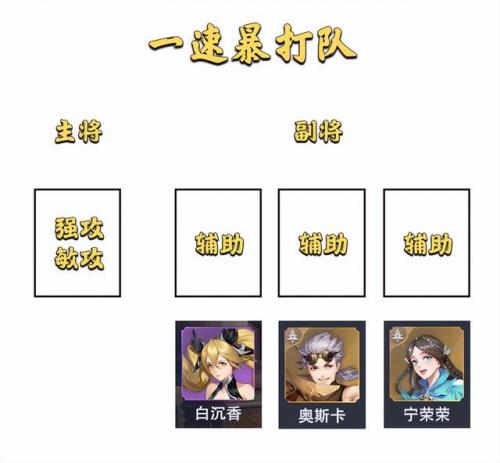 二龙胖子阵容怎么搭配的(柳二龙最佳阵容)插图9