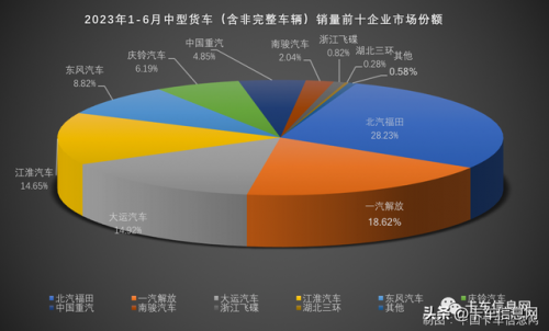大货车销量排行榜(新能源货车十大名牌)插图8