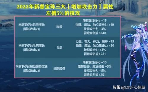 2023年dnf春节套礼包宠物宝珠名称(地下城2020春节宠物宝珠叫什么)插图1