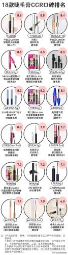 好用的睫毛膏排行榜(十大公认最好用睫毛膏)插图