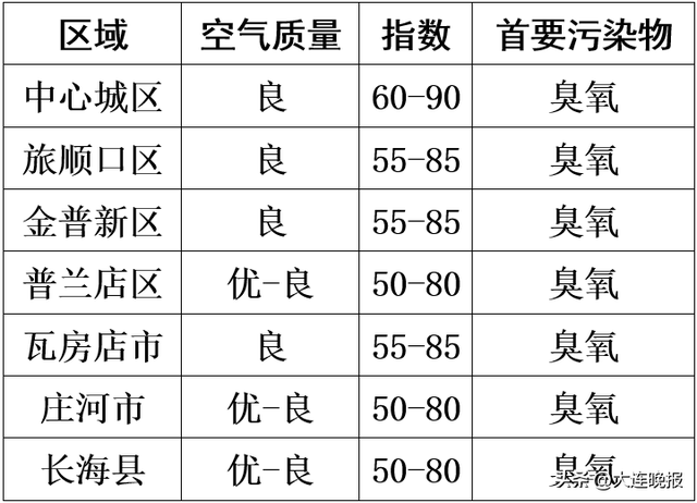 大连桑拿(2023年大连严查洗浴扫黄吗)插图3