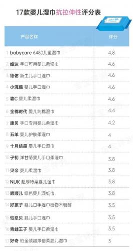 婴儿湿巾排行榜(最安全的婴儿湿巾品牌)插图23