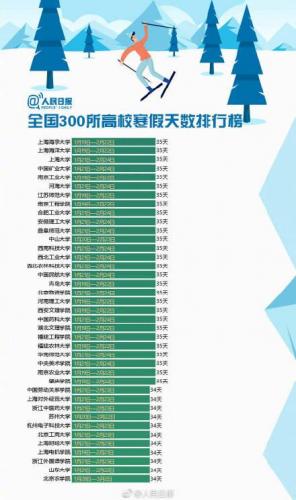 高校寒假排行榜(全国2024放寒假一览表)插图5