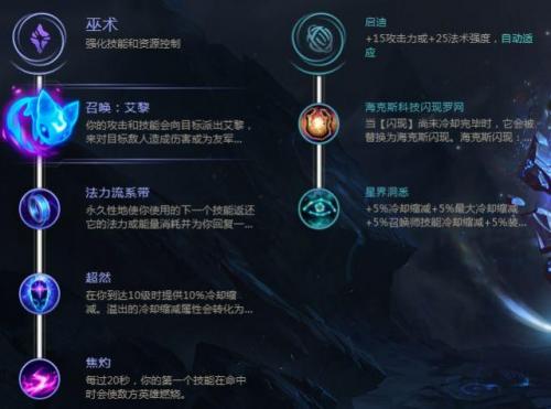 英雄联盟全英雄符文搭配(LOL符文大全)插图6