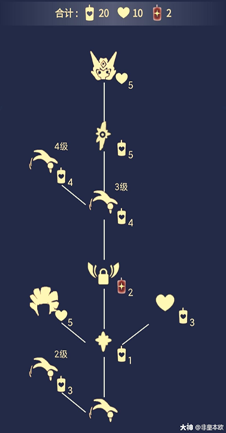 光遇雨林先祖星盘图(雨伞先祖不显示在星盘上)插图23