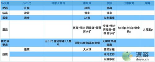 另一个伊甸外典第七话主线boss打法攻略(另一个伊甸外典第二话)插图1