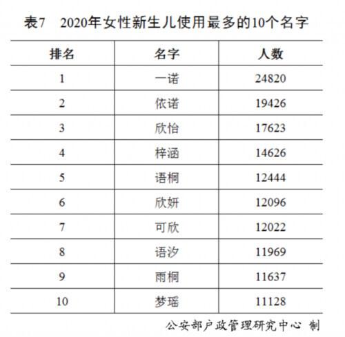 姓氏排行榜(姓氏排行榜2023年最新版)插图5