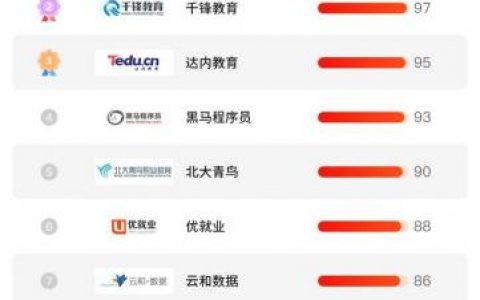 全国编程机构排名前十(国内儿童编程机构比较)