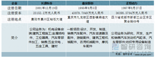 国产发动机缸体排名前十(中国国产发动机排名前十)插图1
