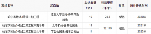 哈尔滨地铁一号线线路图(哈尔滨地铁线路规划图)插图4