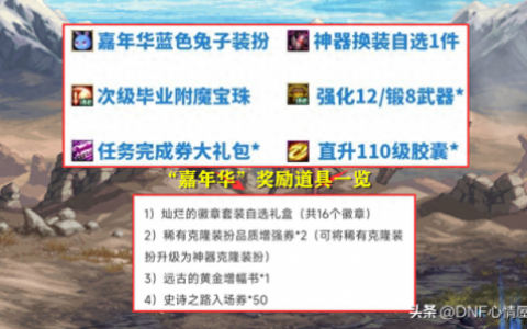 神圣克隆装扮礼盒是稀有克隆吗(dnf神圣装扮礼盒)