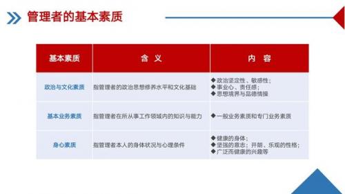 企业管理培训公司(企业管理培训费用)插图6
