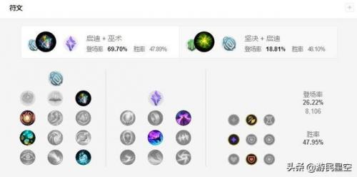 瑟提辅助天赋(魔腾天赋)插图2