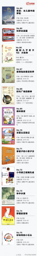 好书推荐排行榜儿童(7岁儿童读物排行榜)插图6