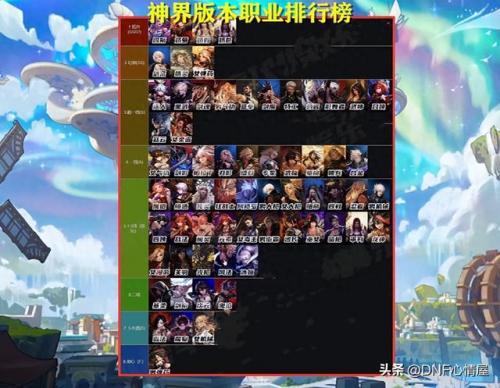 职业平衡排行榜(12职业能量的平衡外观)插图
