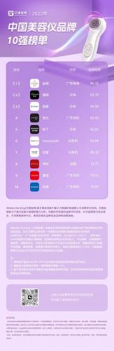 美容仪排行榜十强(目前最好的美容仪器)插图
