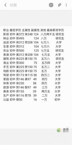 宠我一生课程选择攻略(爱是我们一生的课程背景音乐)插图1