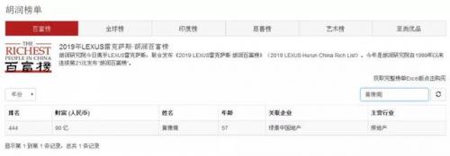 化州籍富豪排行榜(化州平定镇十大富豪)插图6