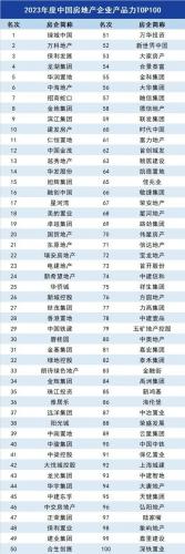 产业地产排行榜(工业地产龙头企业)插图2