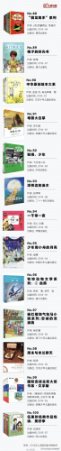 好书推荐排行榜儿童(7岁儿童读物排行榜)插图8
