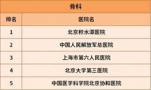 治肝病全国最好的医院排行榜(肝病治疗费用参考)插图15