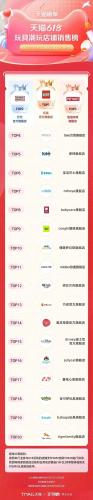 淘宝热销品牌排行榜(淘宝top10销量排行榜)插图44