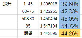 60版本蓝拳用什么武器(60版本蓝拳毕业装备)插图3