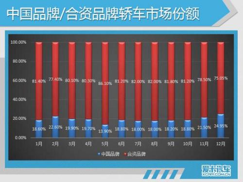 201705汽车销量排行榜(11月份汽车销量最新消息)插图19