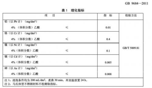 304和316不锈钢哪个更适合食品级(食品级不锈钢有哪几种)插图1