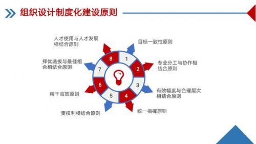 企业管理培训公司(企业管理培训费用)插图10