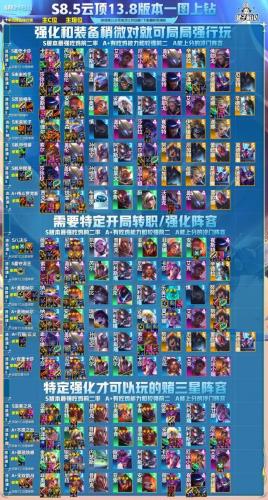 狼王赌狗阵容怎么搭配的(什么叫赌狗阵容)插图1