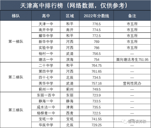 天津都市排名前十高中(天津最好高中排名榜)插图2