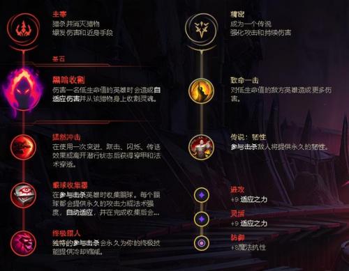 阿木木无限火力怎么出装(辅助阿木木出装和技能)插图3