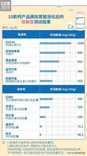 老年钙片品牌排行榜(老人补钙选什么品牌好)插图6