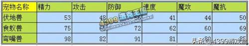 洛克王国宠物在哪里超进化(洛克王国宠物最强排名)插图19