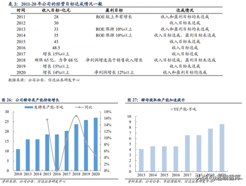 十大酵母粉品牌排行榜(发酵粉哪个品牌比较好)插图14