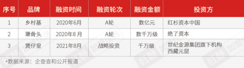 砂锅饭加盟排行榜(砂锅麻辣烫加盟店前十)插图1